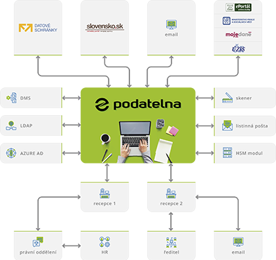 epodatelna